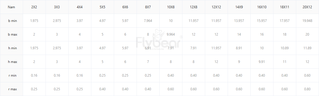 平键B型DIN6885B参数